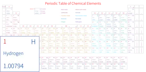宽松 高级版 英文 阿里巴巴普惠体 粗表格 有间距 带周期 带族 带示例 带分类 带电子层电子数