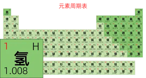 紧凑 简约版 中文 阿里巴巴普惠体 细表格 无间距 仅元素周期表