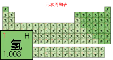 紧凑 简约版 中文 阿里巴巴普惠体 粗表格 无间距 仅元素周期表