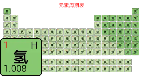 紧凑 简约版 中文 阿里巴巴普惠体 粗表格 有间距 圆角矩形 仅元素周期表