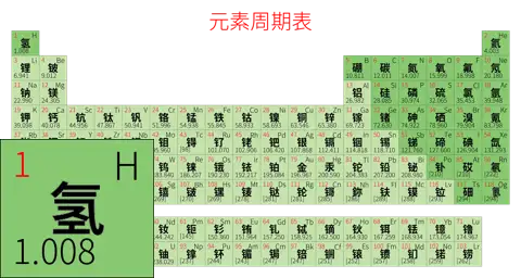 紧凑 简约版 中文 阿里巴巴普惠体 细表格 无间距 仅元素周期表