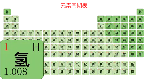 紧凑 简约版 中文 阿里巴巴普惠体 细表格 有间距 圆角矩形 仅元素周期表