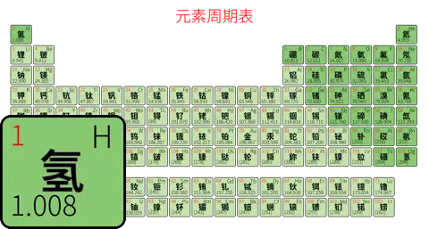 紧凑 简约版 中文 阿里巴巴普惠体 粗表格 有间距 圆角矩形 仅元素周期表