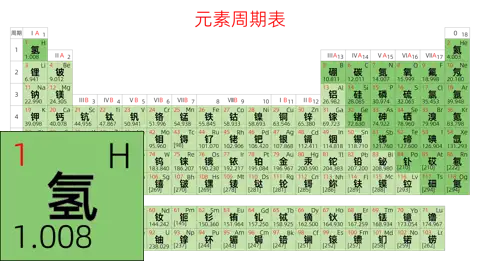 紧凑 基础版 中文 阿里巴巴普惠体 细表格 无间距 带周期 带族 不带示例 不带分类 不带电子层电子数
