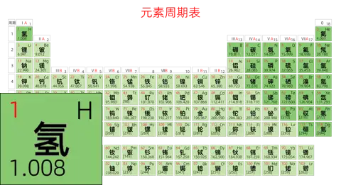 紧凑 基础版 中文 阿里巴巴普惠体 细表格 有间距 带周期 带族 不带示例 不带分类 不带电子层电子数
