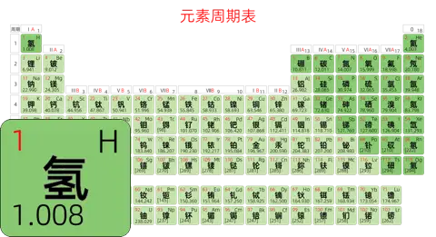 紧凑 基础版 中文 阿里巴巴普惠体 细表格 有间距 圆角矩形 带周期 带族 不带示例 不带分类 不带电子层电子数