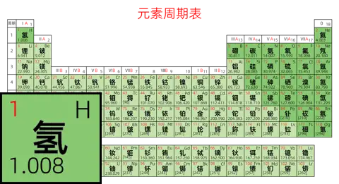 紧凑 基础版 中文 阿里巴巴普惠体 粗表格 无间距 带周期 带族 不带示例 不带分类 不带电子层电子数