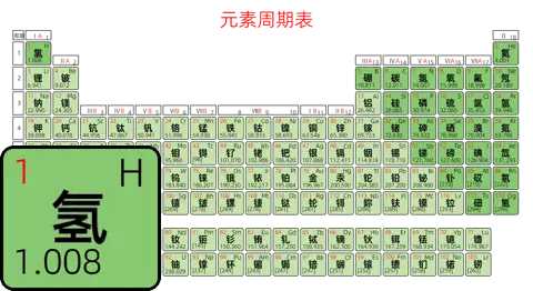 紧凑 基础版 中文 阿里巴巴普惠体 粗表格 有间距 圆角矩形 带周期 带族 不带示例 不带分类 不带电子层电子数