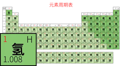 紧凑 基础版 中文 阿里巴巴普惠体 粗表格 无间距 带周期 带族 不带示例 不带分类 不带电子层电子数