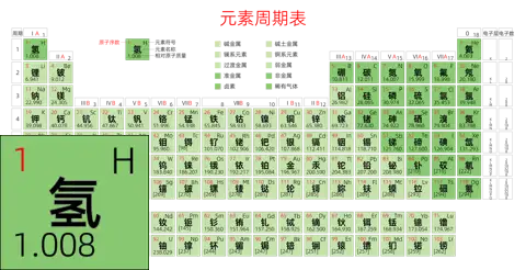 紧凑 高级版 中文 阿里巴巴普惠体 细表格 有间距 带周期 带族 带示例 带分类 带电子层电子数