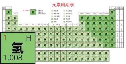 紧凑 高级版 中文 阿里巴巴普惠体 粗表格 无间距 带周期 带族 带示例 带分类 带电子层电子数