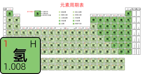 紧凑 高级版 中文 阿里巴巴普惠体 粗表格 有间距 圆角矩形 带周期 带族 带示例 带分类 带电子层电子数