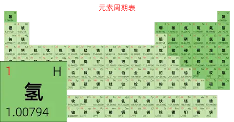 标准 简约版 中文 阿里巴巴普惠体 细表格 无间距 仅元素周期表