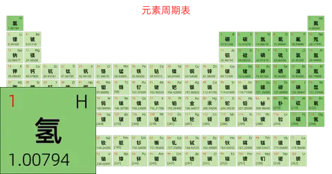 标准 简约版 中文 阿里巴巴普惠体 细表格 有间距 仅元素周期表