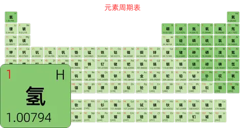 标准 简约版 中文 阿里巴巴普惠体 细表格 有间距 圆角矩形 仅元素周期表