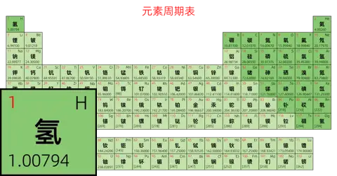 标准 简约版 中文 阿里巴巴普惠体 粗表格 无间距 仅元素周期表