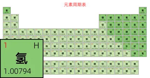 标准 简约版 中文 阿里巴巴普惠体 粗表格 有间距 仅元素周期表