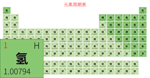 标准 简约版 中文 阿里巴巴普惠体 细表格 有间距 仅元素周期表