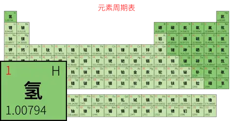 标准 简约版 中文 阿里巴巴普惠体 粗表格 无间距 仅元素周期表