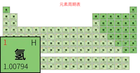标准 简约版 中文 阿里巴巴普惠体 粗表格 有间距 仅元素周期表