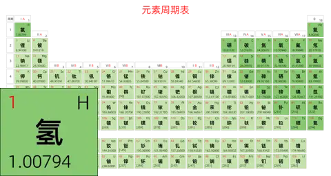 标准 基础版 中文 阿里巴巴普惠体 细表格 有间距 带周期 带族 不带示例 不带分类 不带电子层电子数