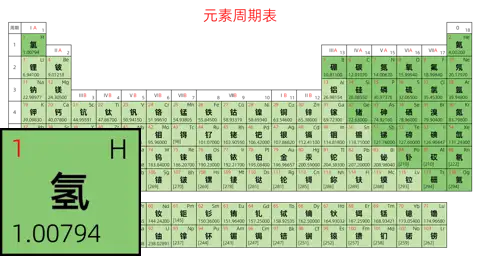 标准 基础版 中文 阿里巴巴普惠体 粗表格 无间距 带周期 带族 不带示例 不带分类 不带电子层电子数