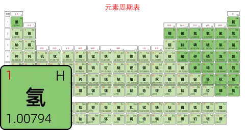 标准 基础版 中文 阿里巴巴普惠体 粗表格 有间距 圆角矩形 带周期 带族 不带示例 不带分类 不带电子层电子数
