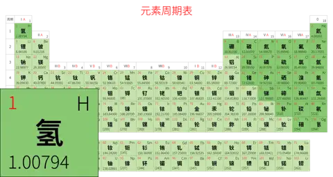 标准 基础版 中文 阿里巴巴普惠体 细表格 无间距 带周期 带族 不带示例 不带分类 不带电子层电子数