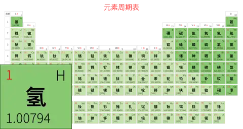 标准 基础版 中文 阿里巴巴普惠体 细表格 有间距 带周期 带族 不带示例 不带分类 不带电子层电子数