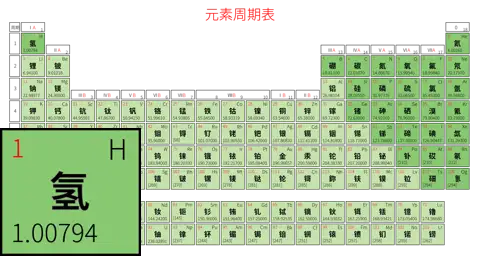标准 基础版 中文 阿里巴巴普惠体 粗表格 有间距 带周期 带族 不带示例 不带分类 不带电子层电子数
