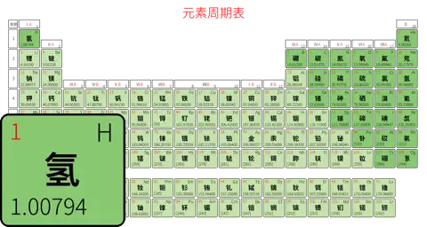 标准 基础版 中文 阿里巴巴普惠体 粗表格 有间距 圆角矩形 带周期 带族 不带示例 不带分类 不带电子层电子数
