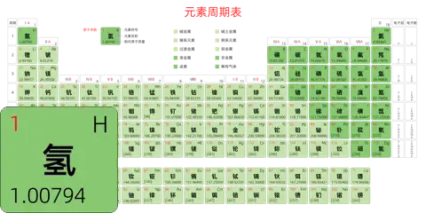 标准 高级版 中文 阿里巴巴普惠体 细表格 有间距 圆角矩形 带周期 带族 带示例 带分类 带电子层电子数