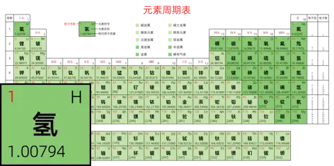 标准 高级版 中文 阿里巴巴普惠体 粗表格 无间距 带周期 带族 带示例 带分类 带电子层电子数