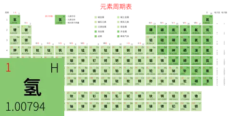 标准 高级版 中文 阿里巴巴普惠体 无表格 有间距 带周期 带族 带示例 带分类 带电子层电子数