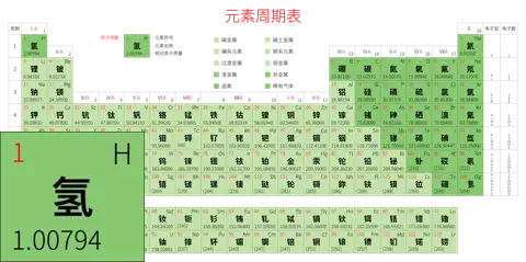 标准 高级版 中文 阿里巴巴普惠体 细表格 无间距 带周期 带族 带示例 带分类 带电子层电子数