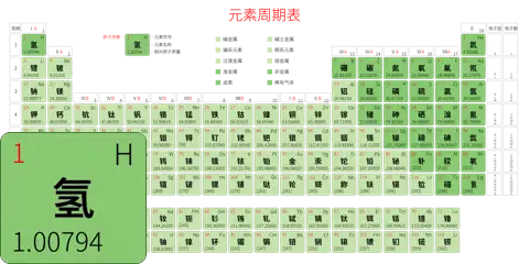 标准 高级版 中文 阿里巴巴普惠体 细表格 有间距 圆角矩形 带周期 带族 带示例 带分类 带电子层电子数