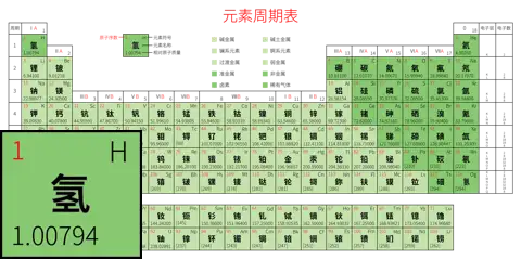 标准 高级版 中文 阿里巴巴普惠体 粗表格 无间距 带周期 带族 带示例 带分类 带电子层电子数