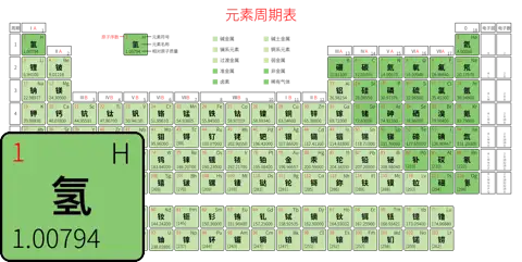 标准 高级版 中文 阿里巴巴普惠体 粗表格 有间距 圆角矩形 带周期 带族 带示例 带分类 带电子层电子数