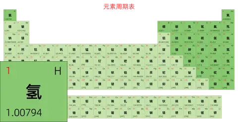 宽松 简约版 中文 阿里巴巴普惠体 细表格 无间距 仅元素周期表