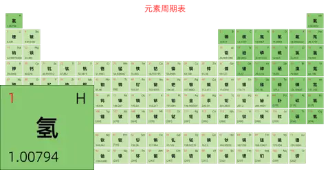 宽松 简约版 中文 阿里巴巴普惠体 细表格 有间距 仅元素周期表