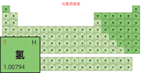 宽松 简约版 中文 阿里巴巴普惠体 粗表格 无间距 仅元素周期表