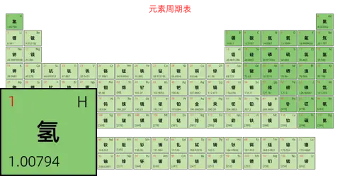 宽松 简约版 中文 阿里巴巴普惠体 粗表格 有间距 仅元素周期表