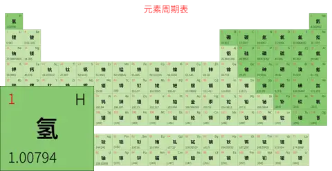 宽松 简约版 中文 阿里巴巴普惠体 细表格 无间距 仅元素周期表
