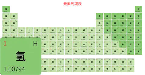 宽松 简约版 中文 阿里巴巴普惠体 细表格 有间距 圆角矩形 仅元素周期表