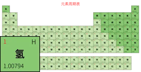 宽松 简约版 中文 阿里巴巴普惠体 粗表格 无间距 仅元素周期表