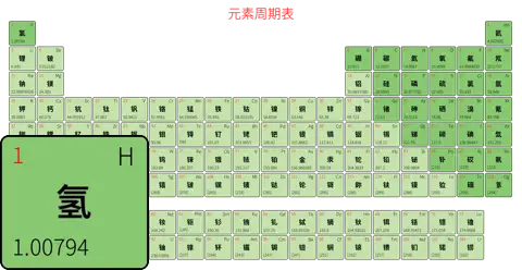 宽松 简约版 中文 阿里巴巴普惠体 粗表格 有间距 圆角矩形 仅元素周期表