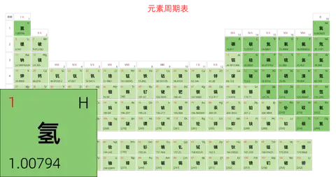 宽松 基础版 中文 阿里巴巴普惠体 细表格 有间距 带周期 带族 不带示例 不带分类 不带电子层电子数
