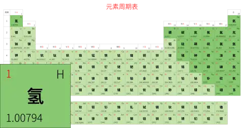 宽松 基础版 中文 阿里巴巴普惠体 细表格 无间距 带周期 带族 不带示例 不带分类 不带电子层电子数