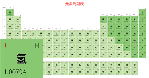 宽松 基础版 中文 阿里巴巴普惠体 细表格 有间距 带周期 带族 不带示例 不带分类 不带电子层电子数