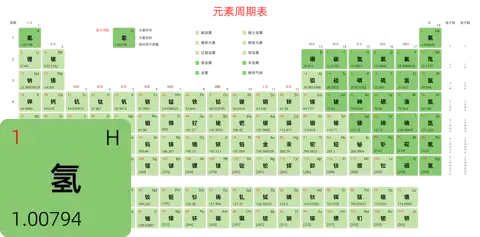 宽松 高级版 中文 阿里巴巴普惠体 无表格 有间距 圆角矩形 带周期 带族 带示例 带分类 带电子层电子数